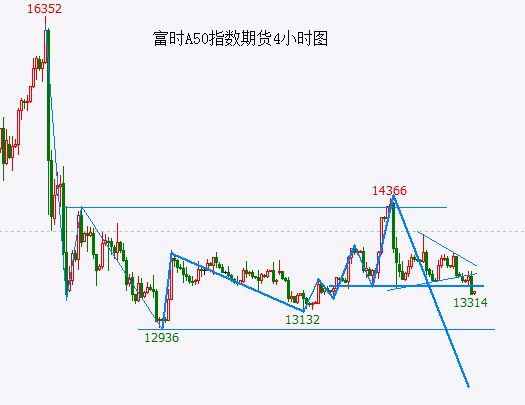 以来的反弹可以宣告结束了尊龙凯时APPA